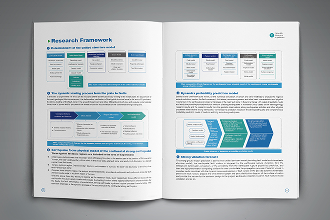 川滇國家地震監測預報實驗場 年報設計 畫冊設計 宣傳冊設計 北京彩頁設計 logo設計 商標設計 標志設計 VI設計 VI設計公司 包裝設計 產品包裝設計 包裝盒設計  品牌設計 品牌設計公司